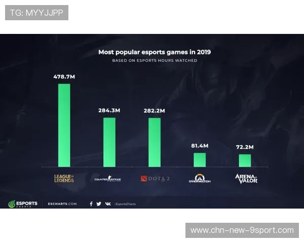 联盟数据分析服务助力俱乐部制定个性化训练方案，英雄联盟数据分析师和教练